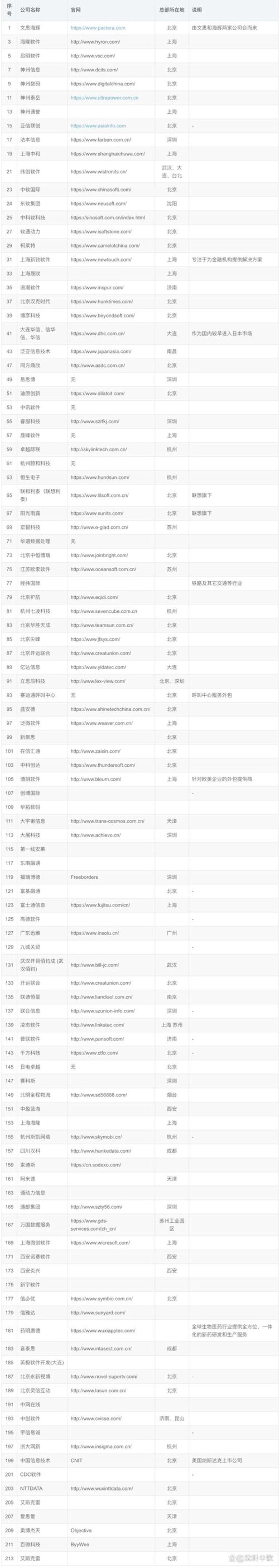 企业管理系统开发：助力企业数字化转型的利器